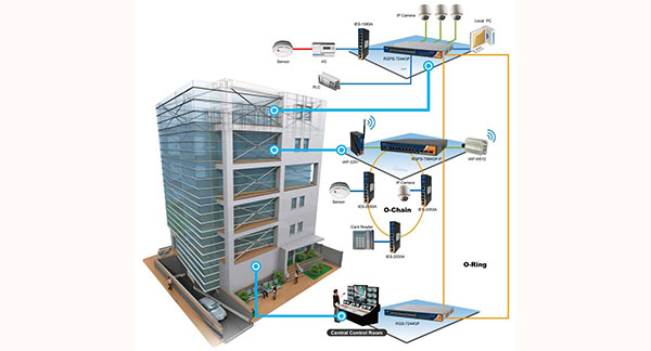  Smart systems of office buildings