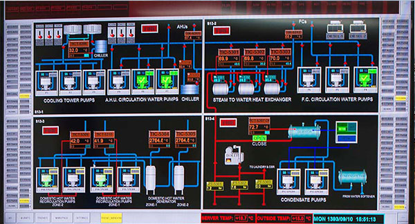 Design and implementation of system control 